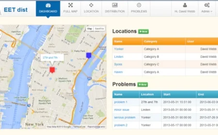Zhen Distribution Maps