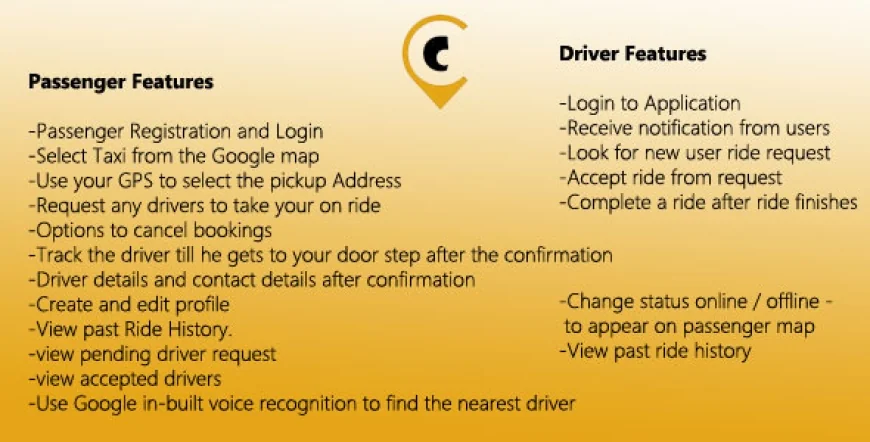 Android Taxi Booking Complete Solution